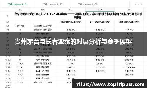 贵州茅台与长春亚泰的对决分析与赛季展望